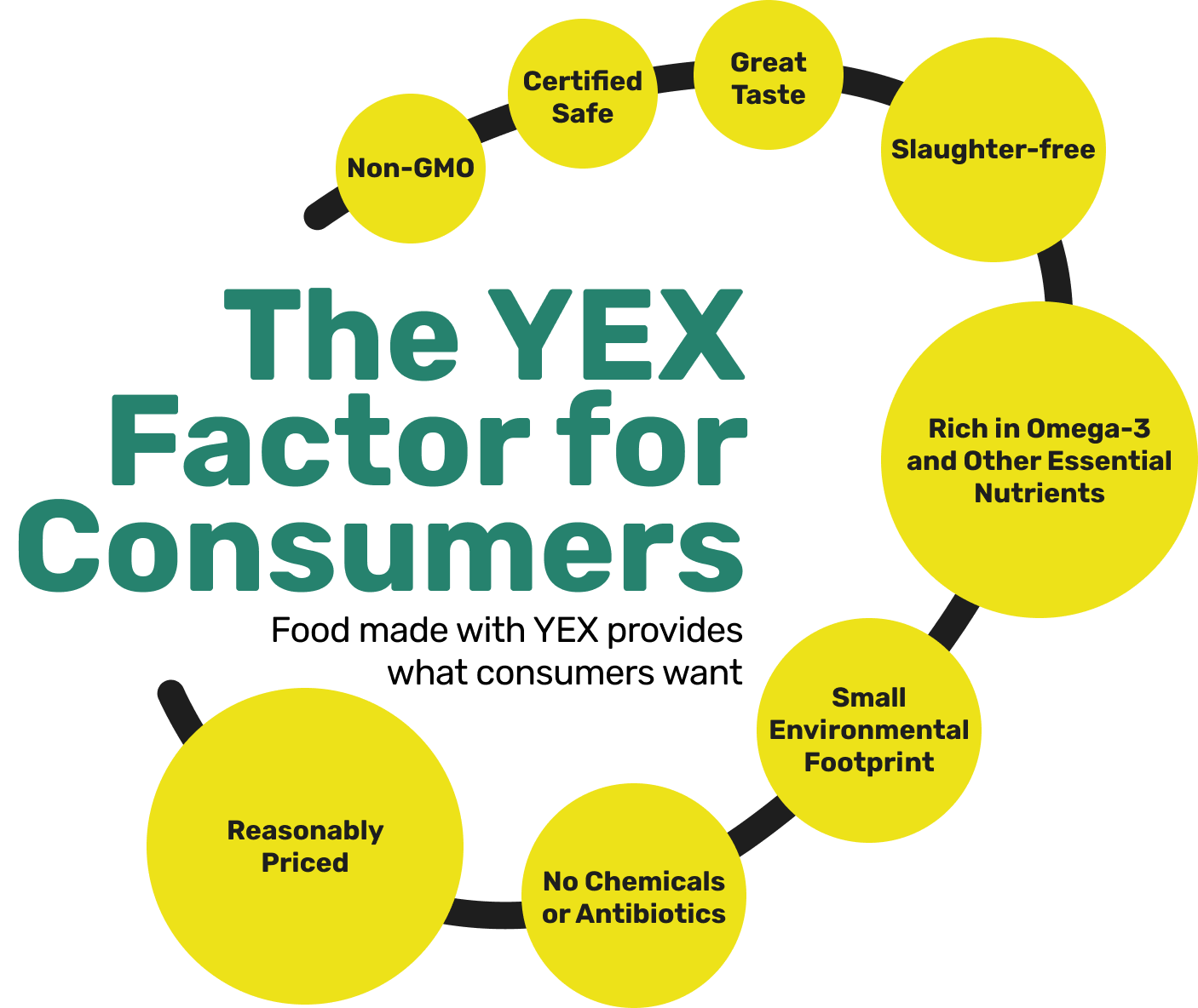 Yex